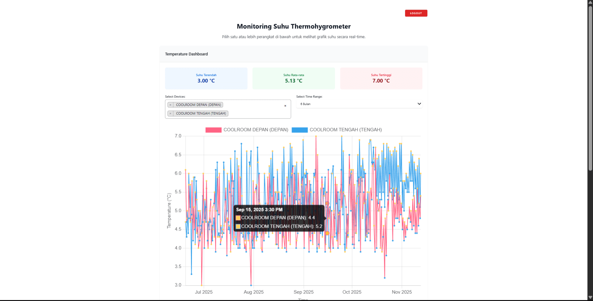 Real-Time Cold Storage Monitoring
