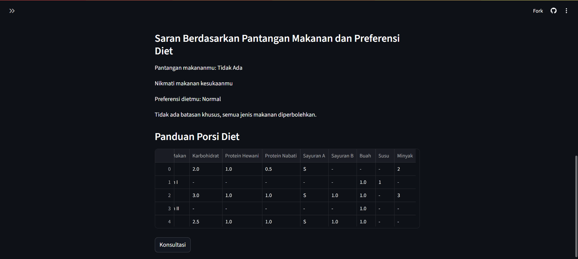 Melimeal: AI Dietitian